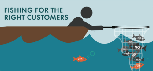Account Based Marketing