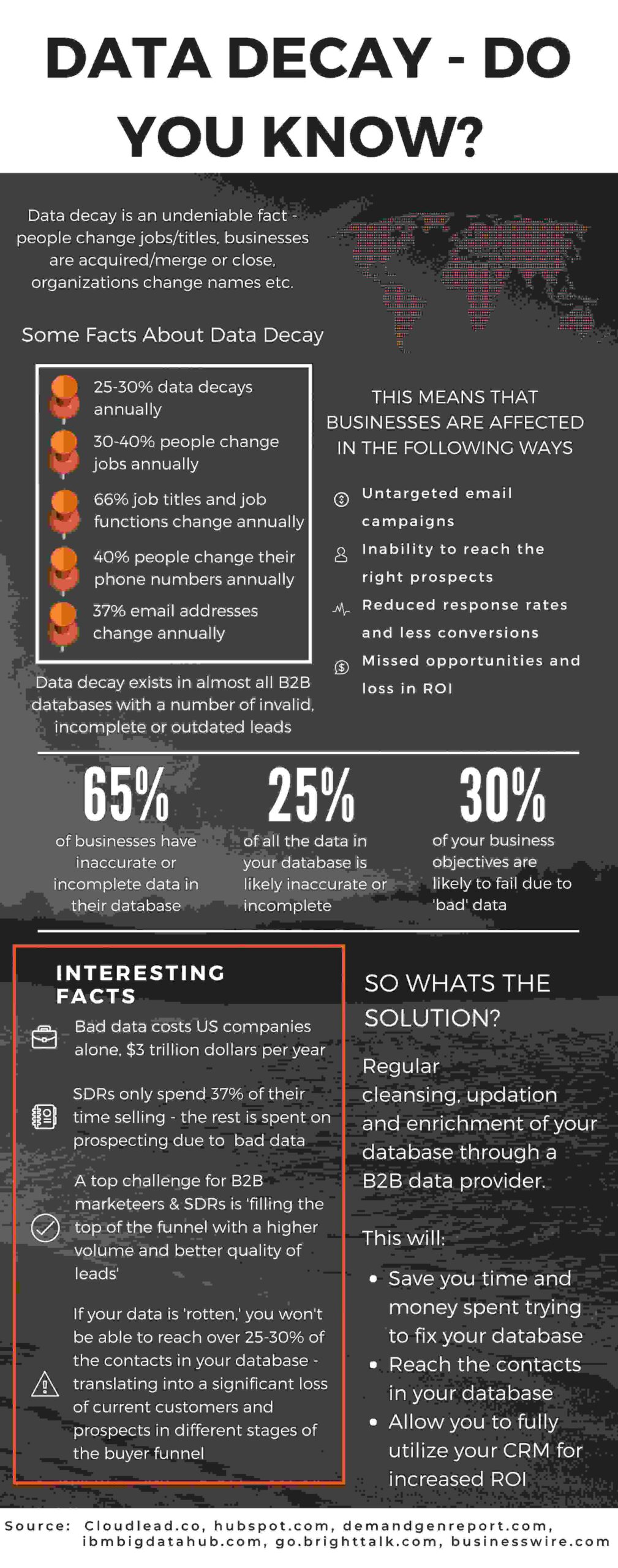 Data Decay