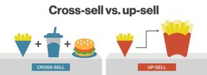 Cross sell and Up sell with B2B predictive marketing