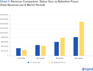 customer retention
