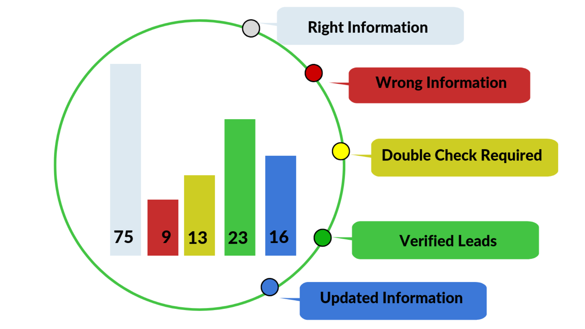 crm-cleaning-graph-bizprospex
