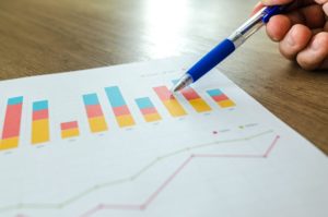 b2b sales