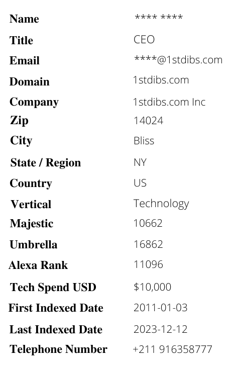 PrestaShop Website Users Data