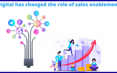 Digital has changed the role of sales enablement