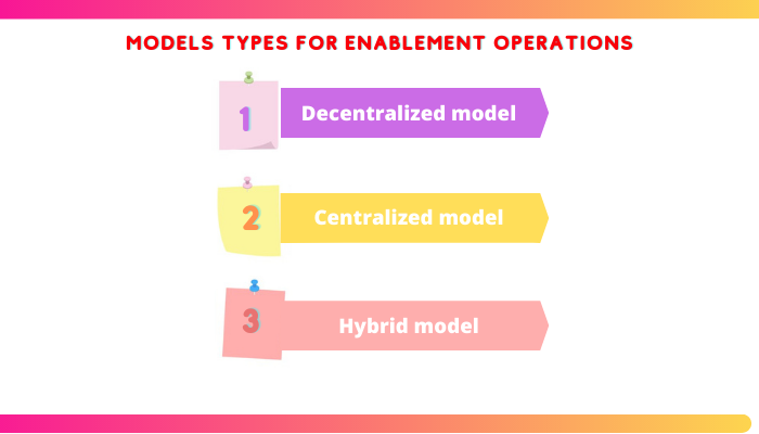 sales enablement model