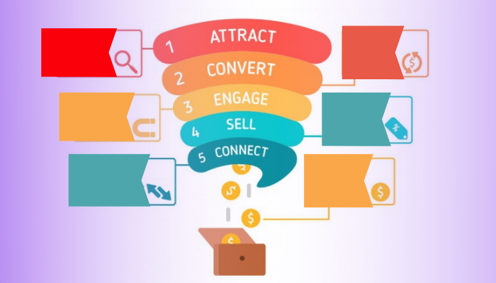 sales environment