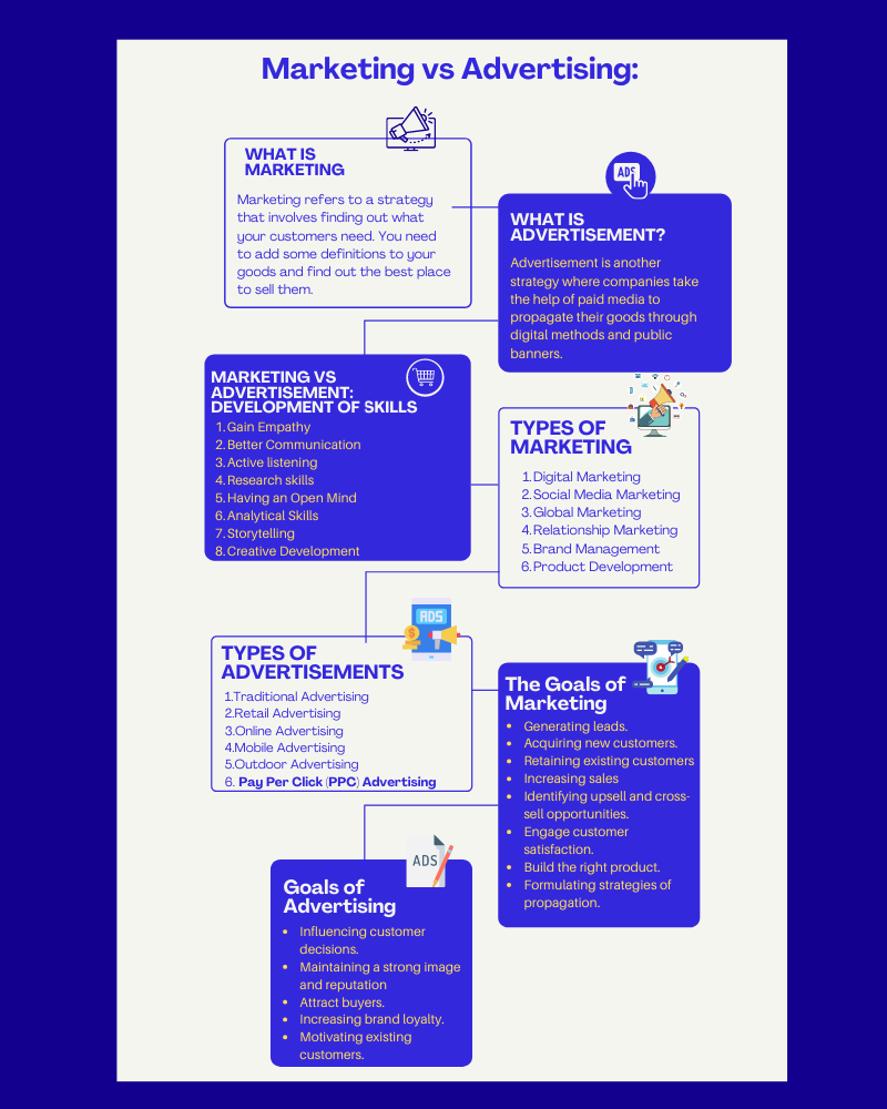 Marketing vs Advertising Infographic
