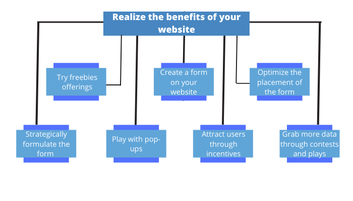 Benefits of website