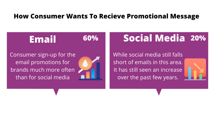 email promotional messages