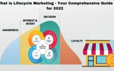 What is Lifecycle Marketing – Your Comprehensive Guide for 2022