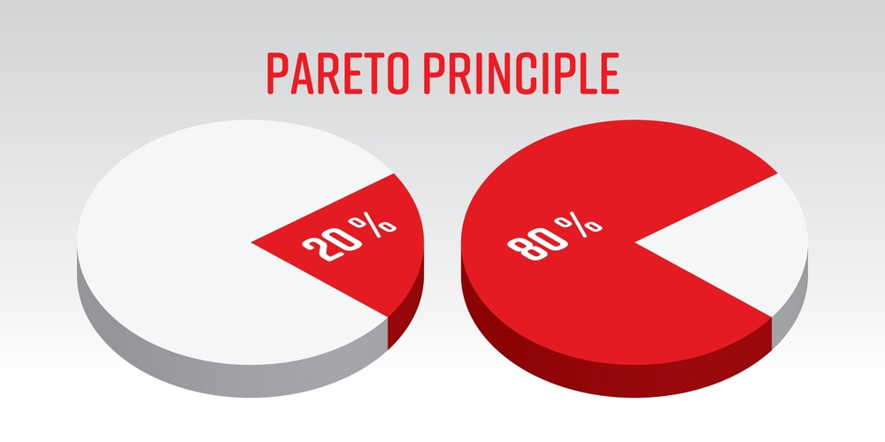 pareto principle