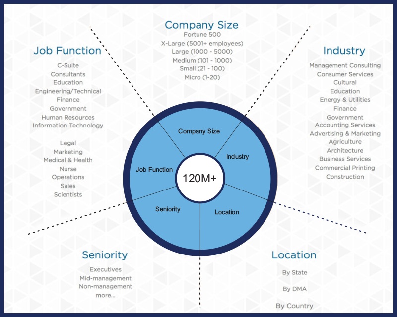 customer persona bizprospex