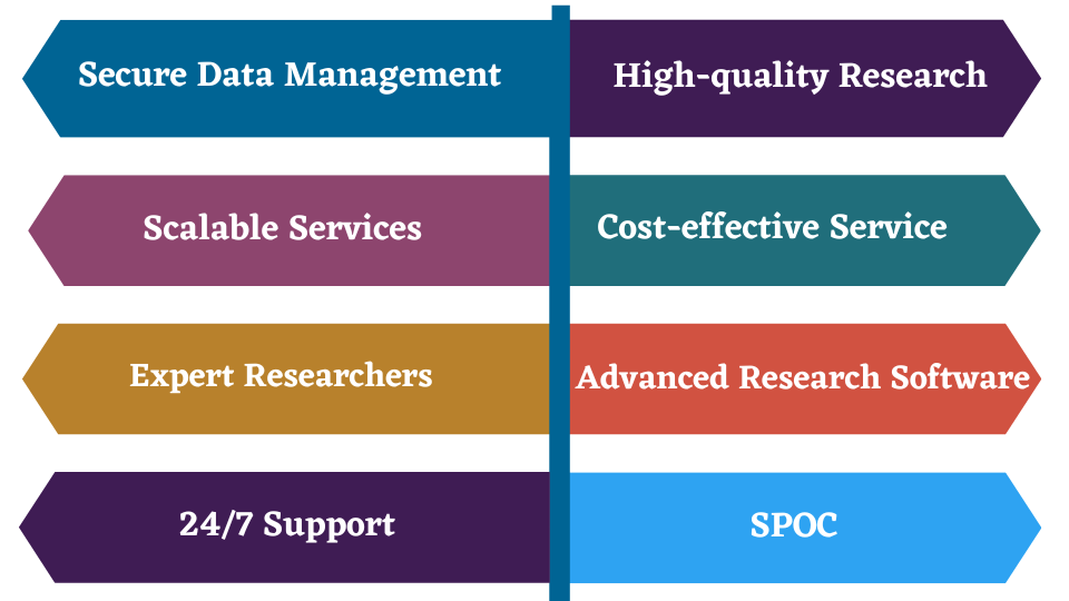market research benefits