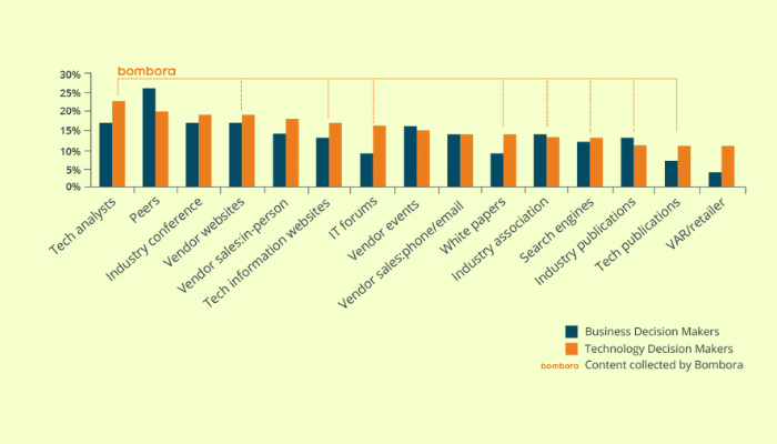 intent data stat