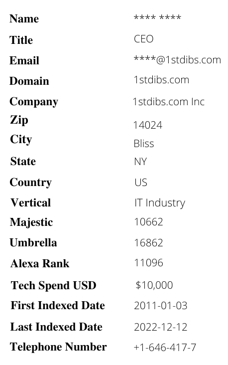 Inc. 5000 US Companies List of 2023