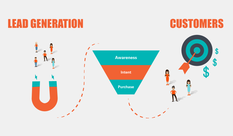 Description of lead generation