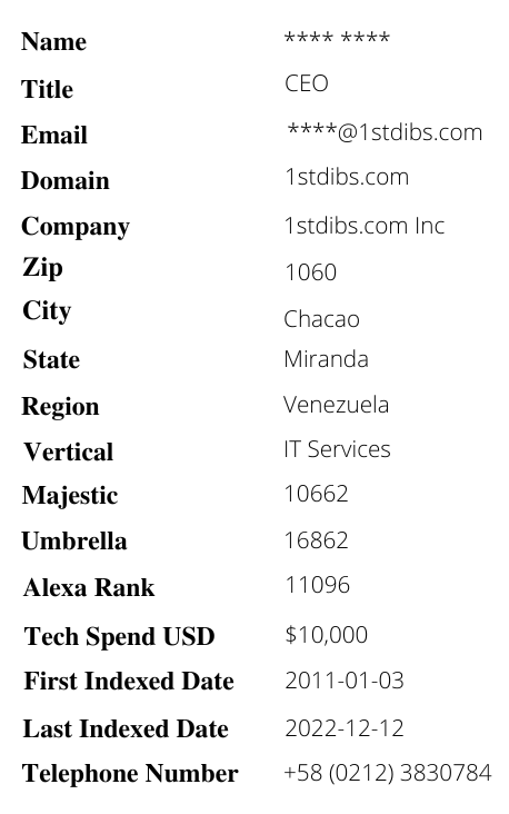 Venezuela Business Email List