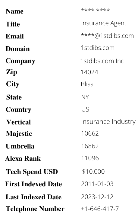 Colorado Business Email List