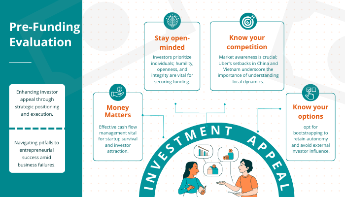 Pre-Funding Evaluation