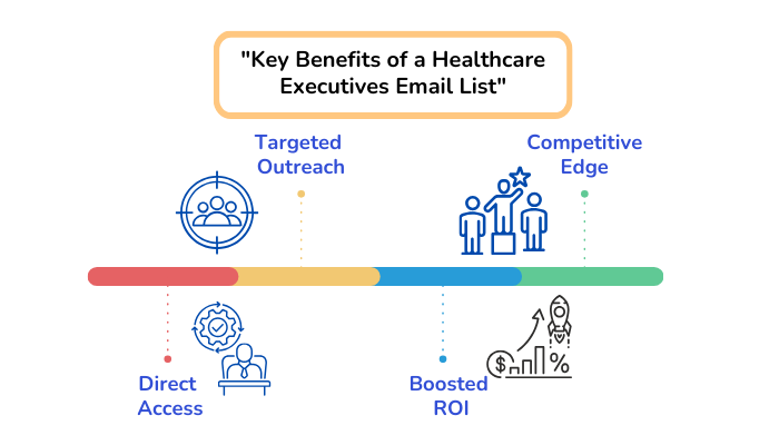 Advantages of having hospital executives email database