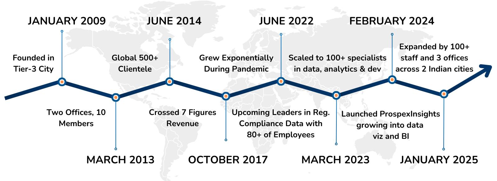BizProspex_milestone