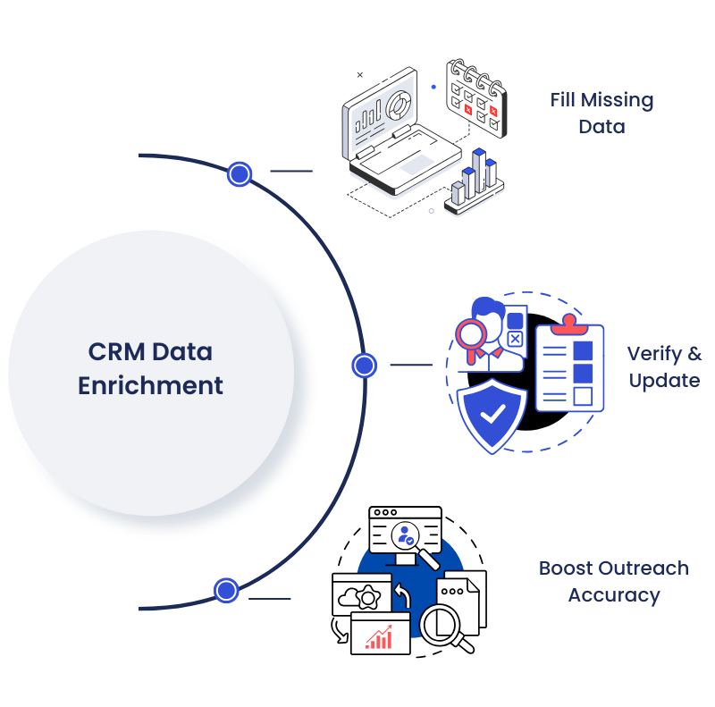 CRM Data Enrichment - bizprospex