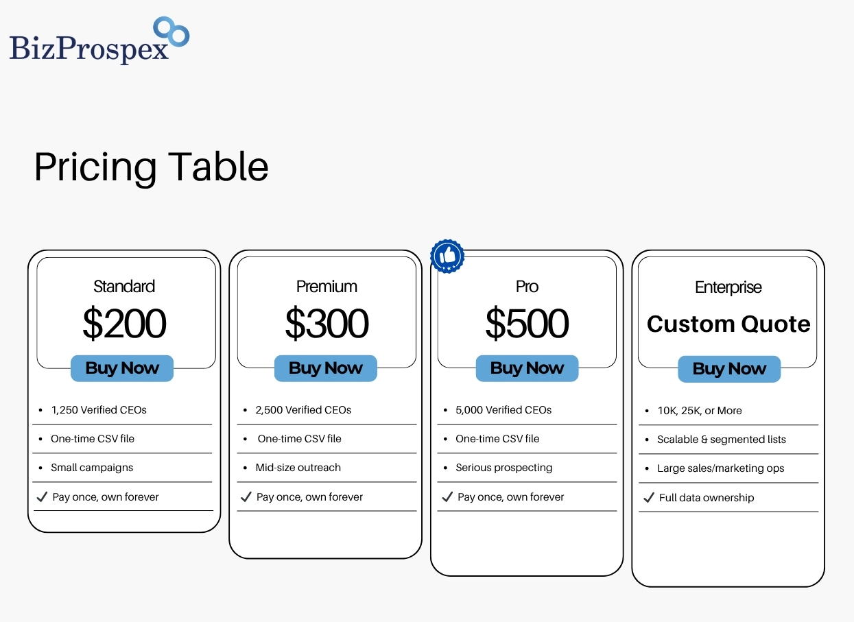 BizProspex Pricing Table