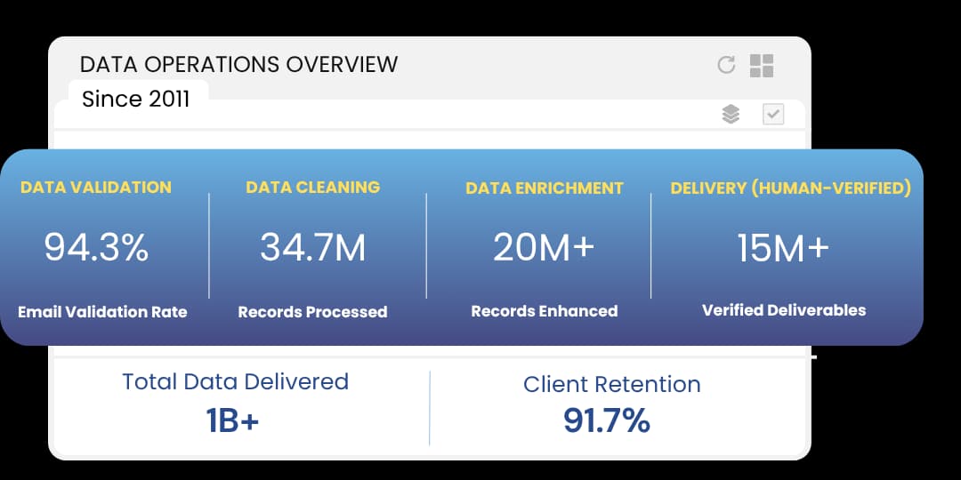 BizProspex Service Ecosystem