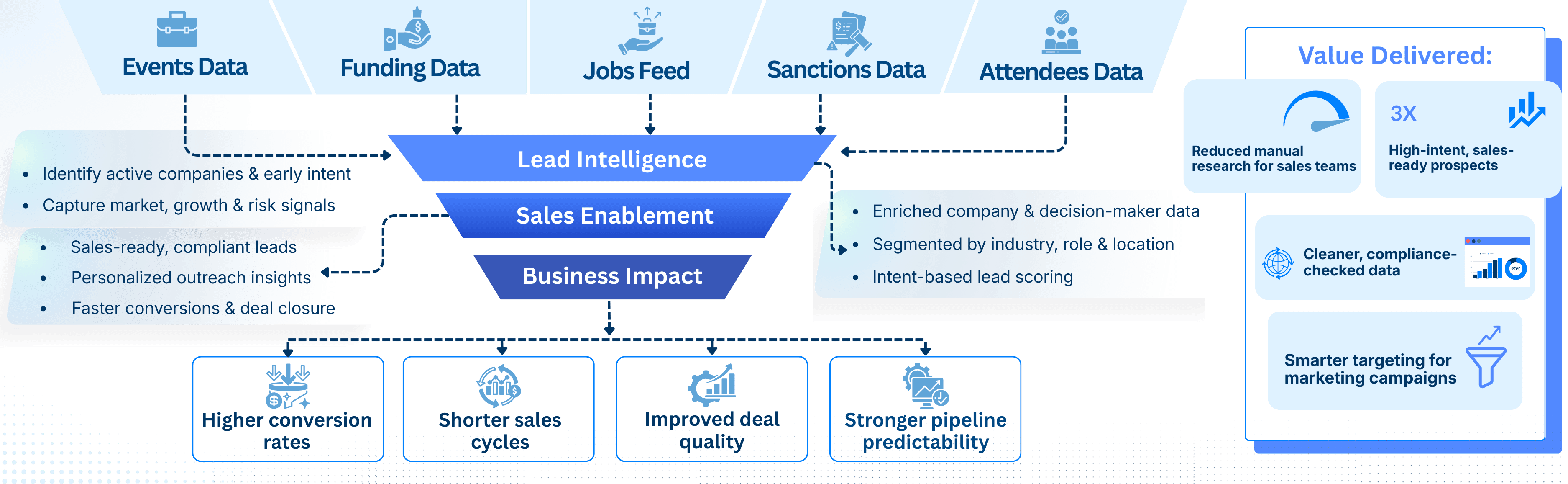 Data Intelligence — BizProspex