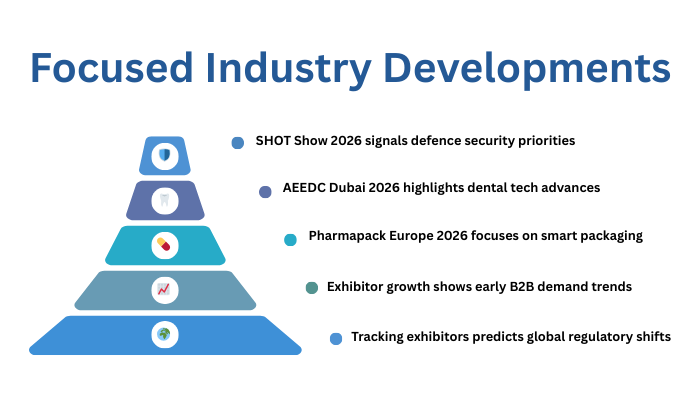 Focused Industry Developments